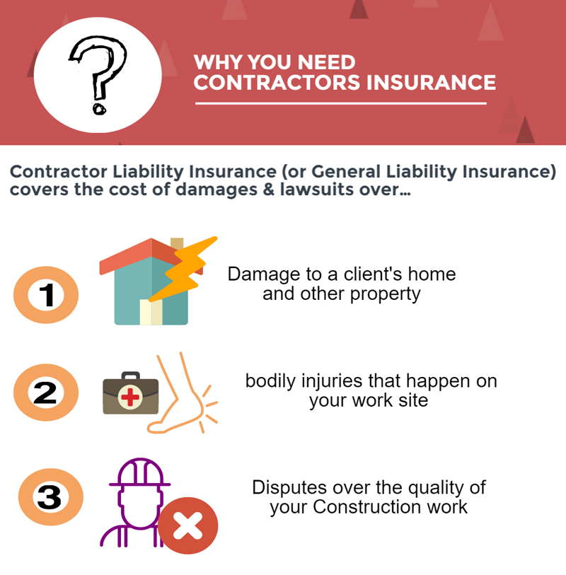 why you need contractors Insurance